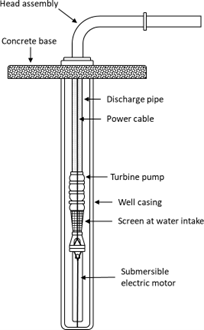 Submersible pump.png